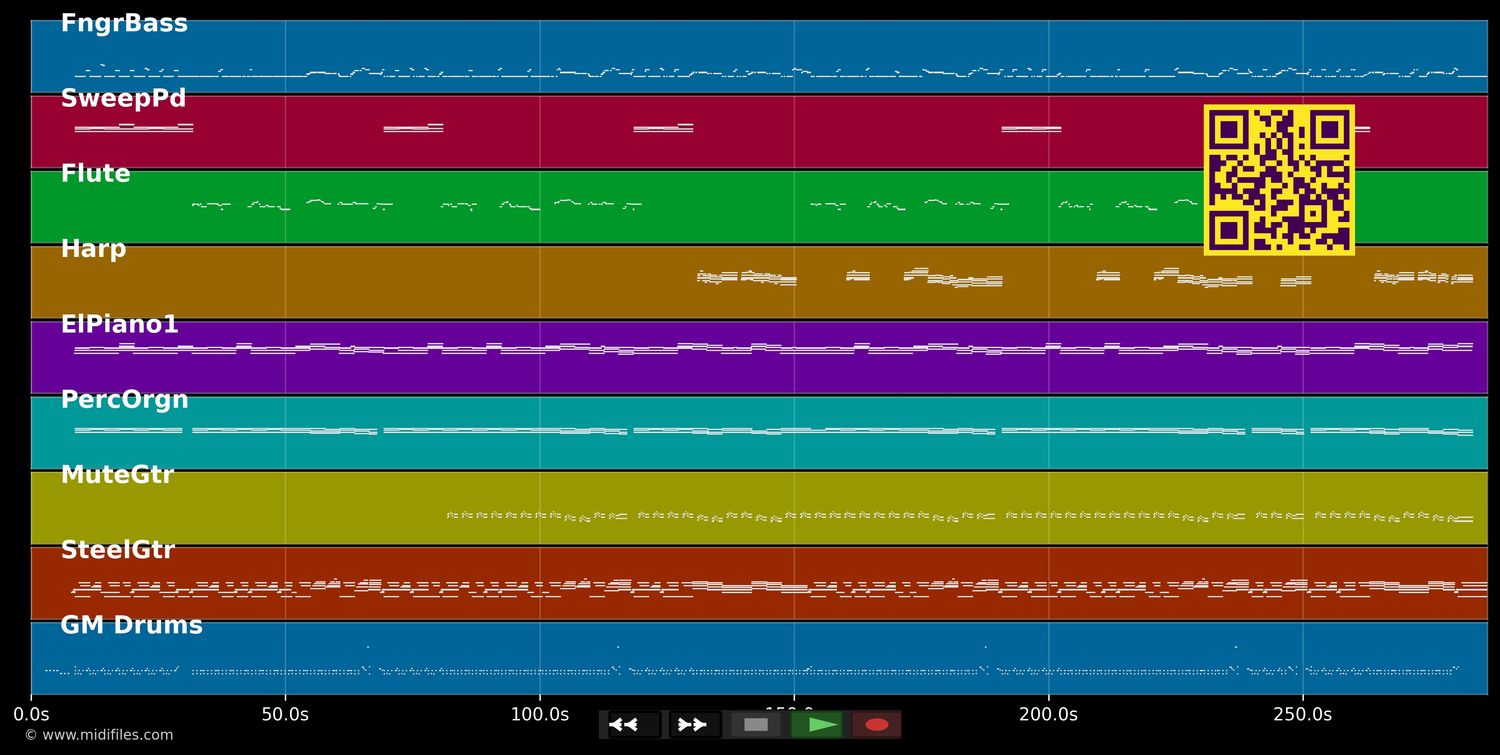 Pille gegen Melancholie - Waggershausen Stefan (MIDI individual tracks)