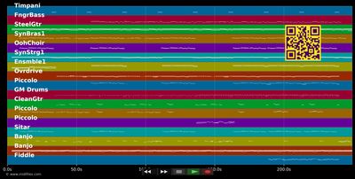 Hoch im Norden - Santiano (MIDI individual tracks)