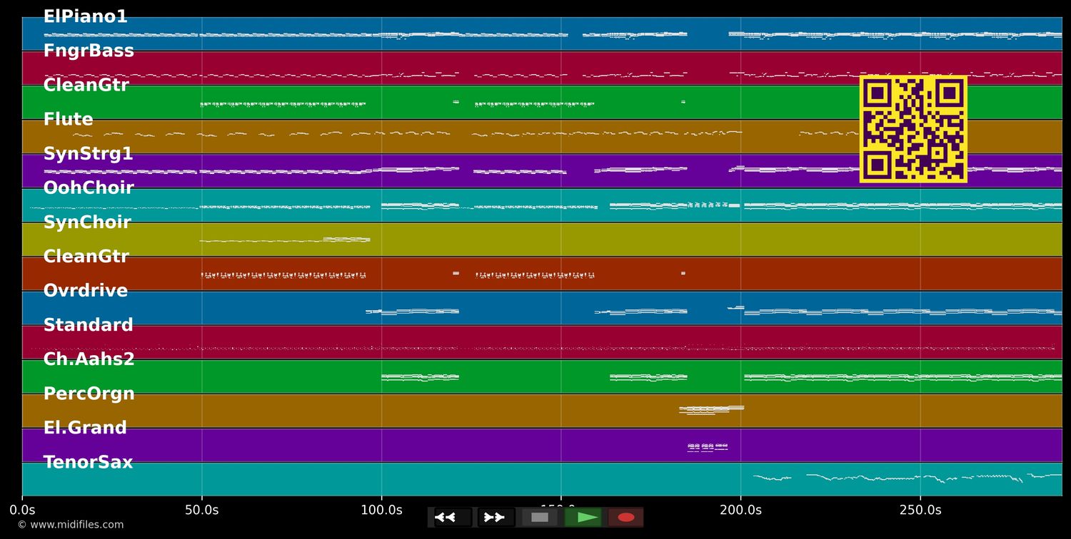 Américain (Long is the road) - Jean-Jacques Goldman (MIDI individual tracks)