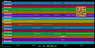 Américain (Long is the road) - Jean-Jacques Goldman (MIDI individual tracks)