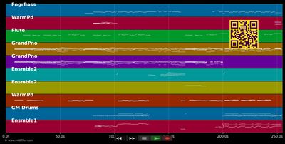 All by myself (Cover)