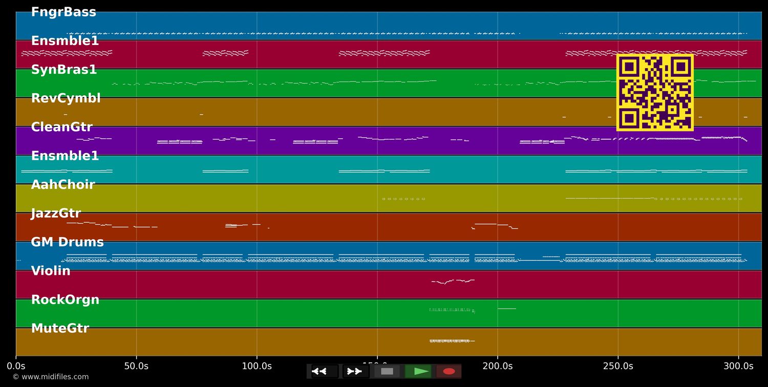 Confide In Me - Kylie Minogue (MIDI individual tracks)