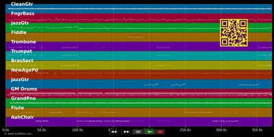 Ton anniversaire - Nu Look (MIDI individual tracks)