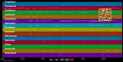 Im Grunewald ist Holzauktion - Ballhausorchester Beyer (MIDI individual tracks)