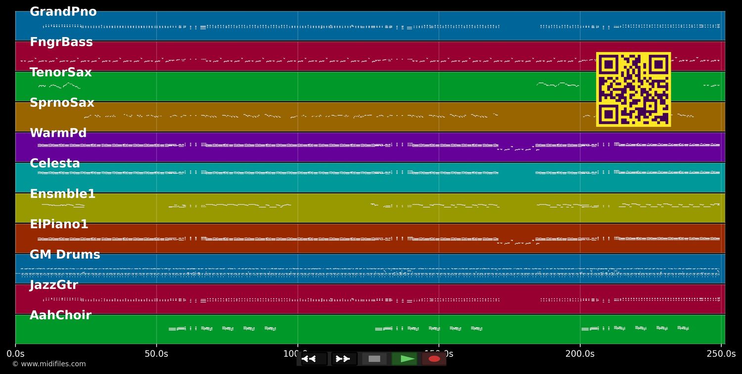 Freeway Of Love - Aretha Franklin (MIDI individual tracks)
