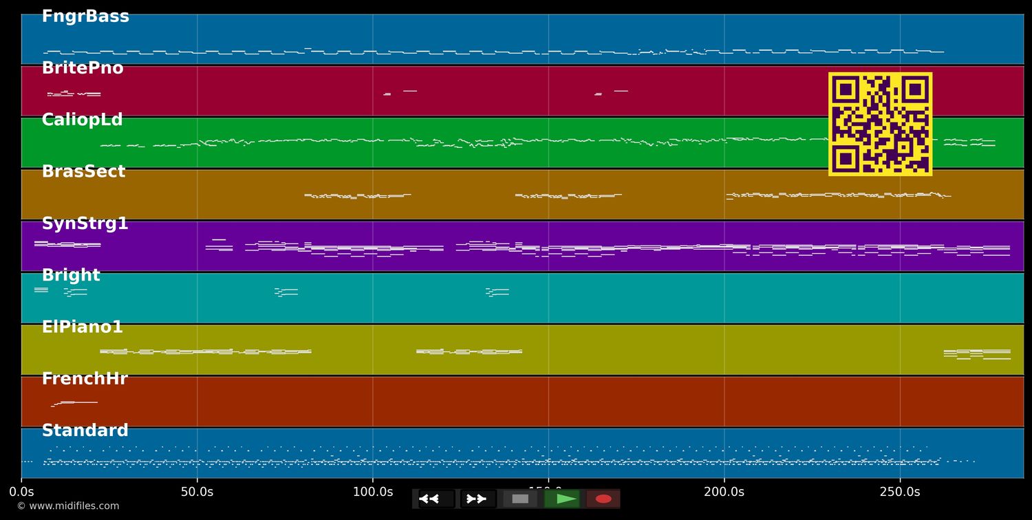 One Sweet Day - Mariah &amp; Boyz II Men Carey (MIDI individual tracks)