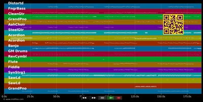 Wellerman - Santiano feat. Nathan Evans (MIDI individual tracks)