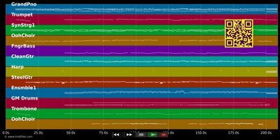 C'est fini la comédie