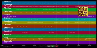 Laissez moi dansez - Dalida (MIDI individual tracks)