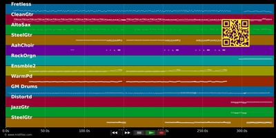 En El Muelle De San Blas - Mana (MIDI individual tracks)