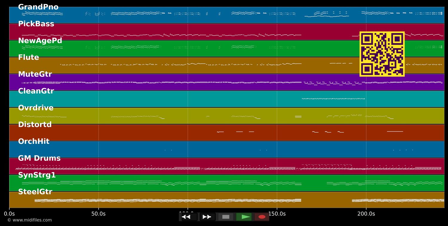 Jodie - Les Innocents (MIDI individual tracks)
