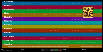 Jodie - Les Innocents (MIDI individual tracks)