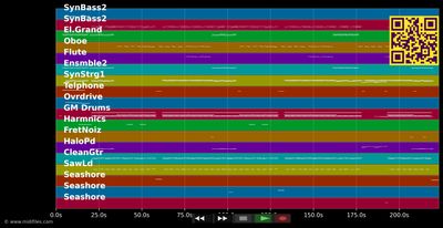 You Are Not Alone - Modern Talking (MIDI individual tracks)