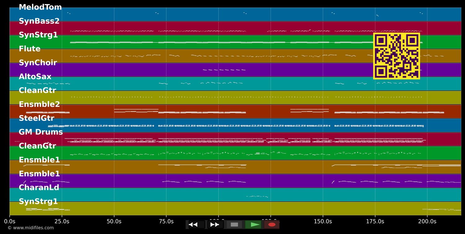 No Worries - Simon Webbe (MIDI individual tracks)