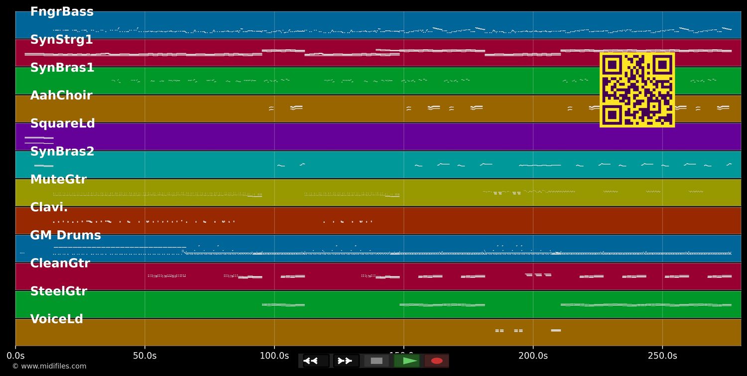Always The Sun - Stranglers (MIDI individual tracks)