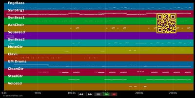 Always The Sun - Stranglers (MIDI individual tracks)