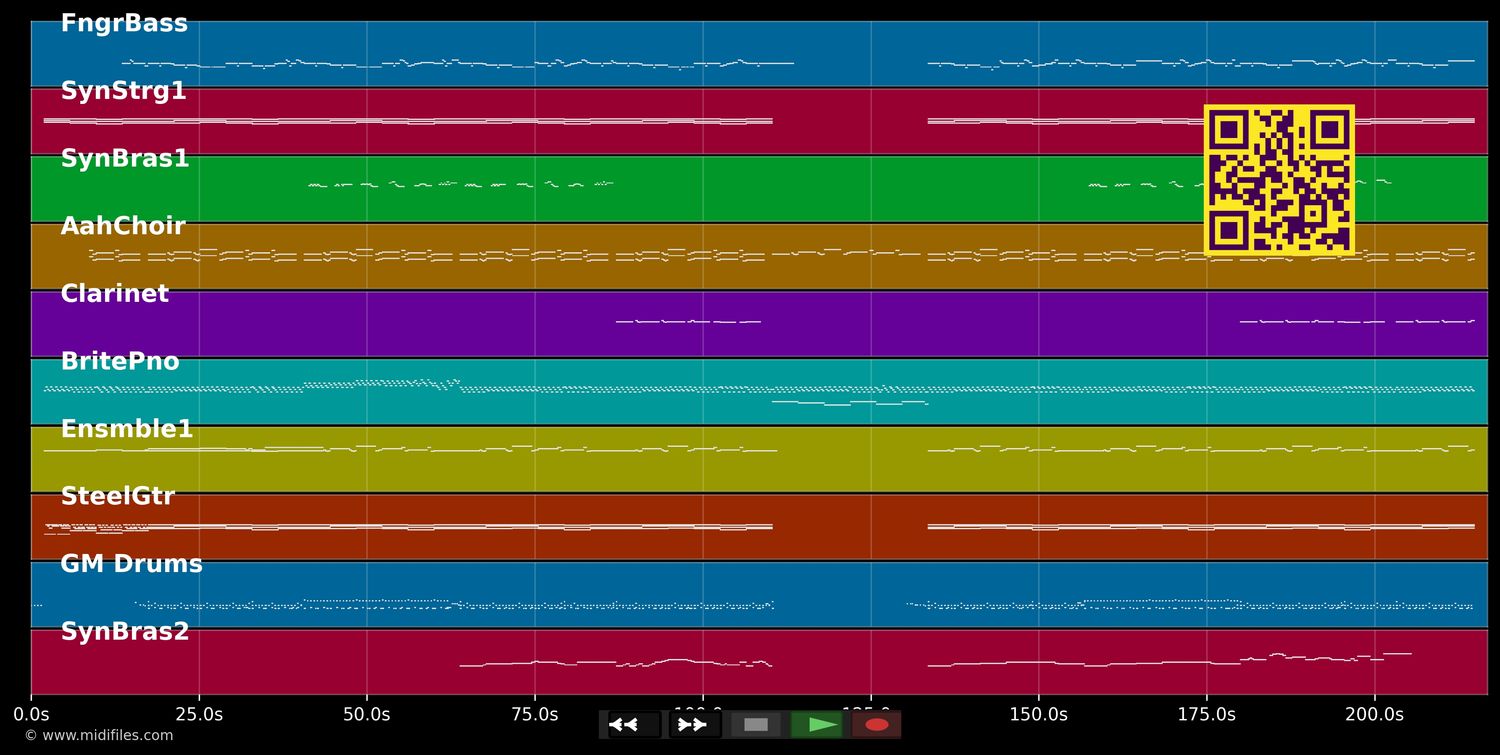 Torneró - I Santo California (MIDI individual tracks)