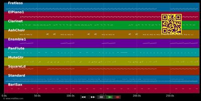 Human Nature - Madonna (MIDI individual tracks)