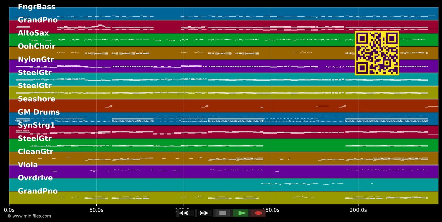 Mit dem Wind  - Helene Fischer (MIDI individual tracks)