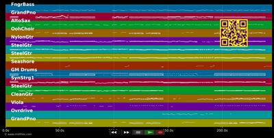 Mit dem Wind  - Helene Fischer (MIDI individual tracks)