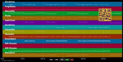 Dakota - Stereophonics (MIDI individual tracks)