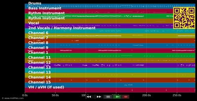 Love You All My  Lifetime - Chaka Khan (MIDI individual tracks)