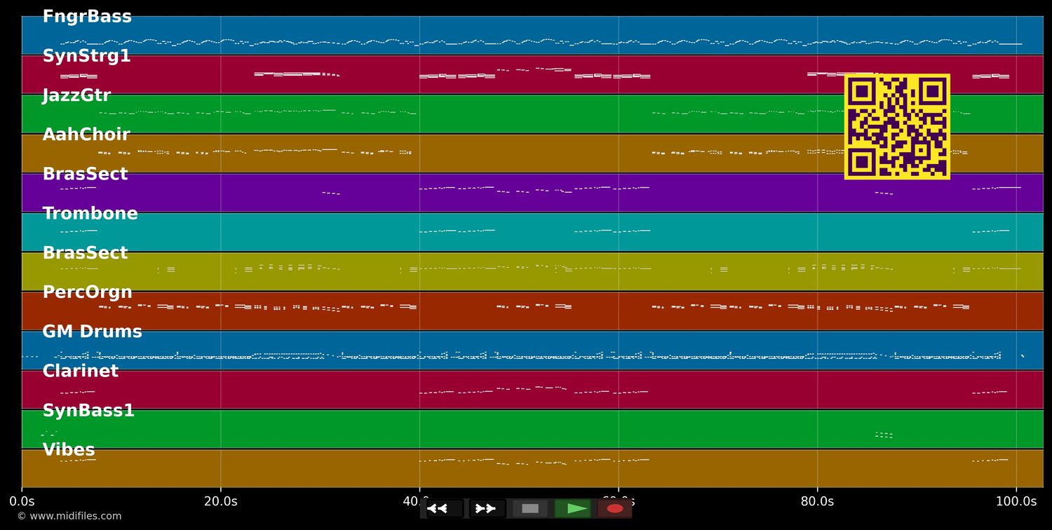 Der, die, das (Sesamstraße) - Kölner Kinderchor (MIDI individual tracks)
