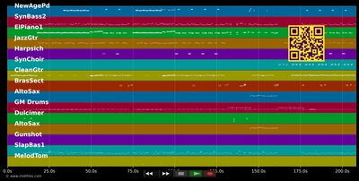 Get on your feet - Gloria Estefan (MIDI individual tracks)