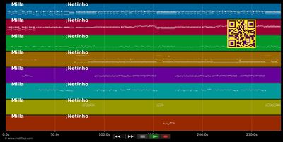 Milla - Netinho (MIDI individual tracks)