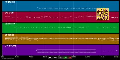 Cathedral Song - Tanita Tikaram (MIDI individual tracks)