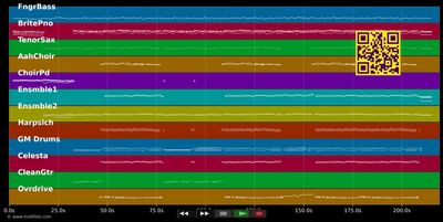 Bronze, Silber und Gold - Wolfgang Petry (MIDI individual tracks)