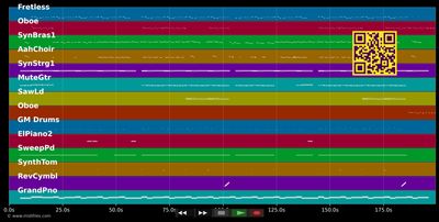 Beautiful People  - Ed Sheeran ft. Khalid (MIDI individual tracks)