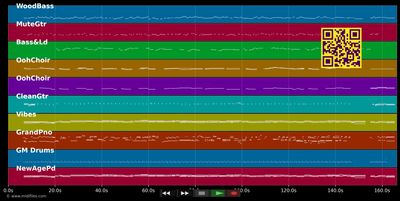 Crazy - Patsy Cline (MIDI individual tracks)