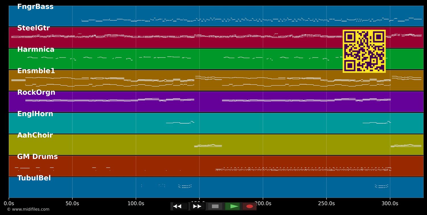Le lac majeur - Mort Shuman (MIDI individual tracks)