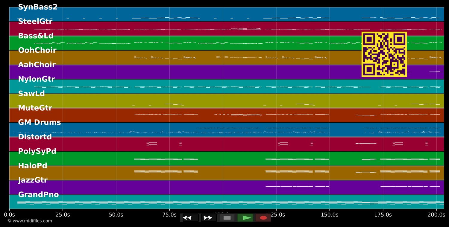 Believer - Imagine Dragons (MIDI individual tracks)