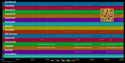 Believer - Imagine Dragons (MIDI individual tracks)