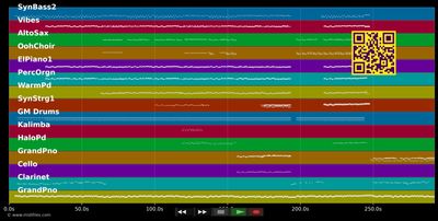 It Ain&#39;t Necessarily So - Bronski Beat (MIDI individual tracks)
