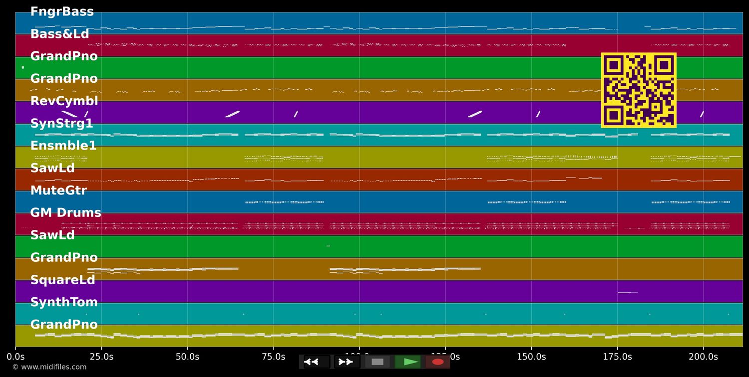 Mein Berlin [Single Version]  - Ben Zucker (MIDI individual tracks)