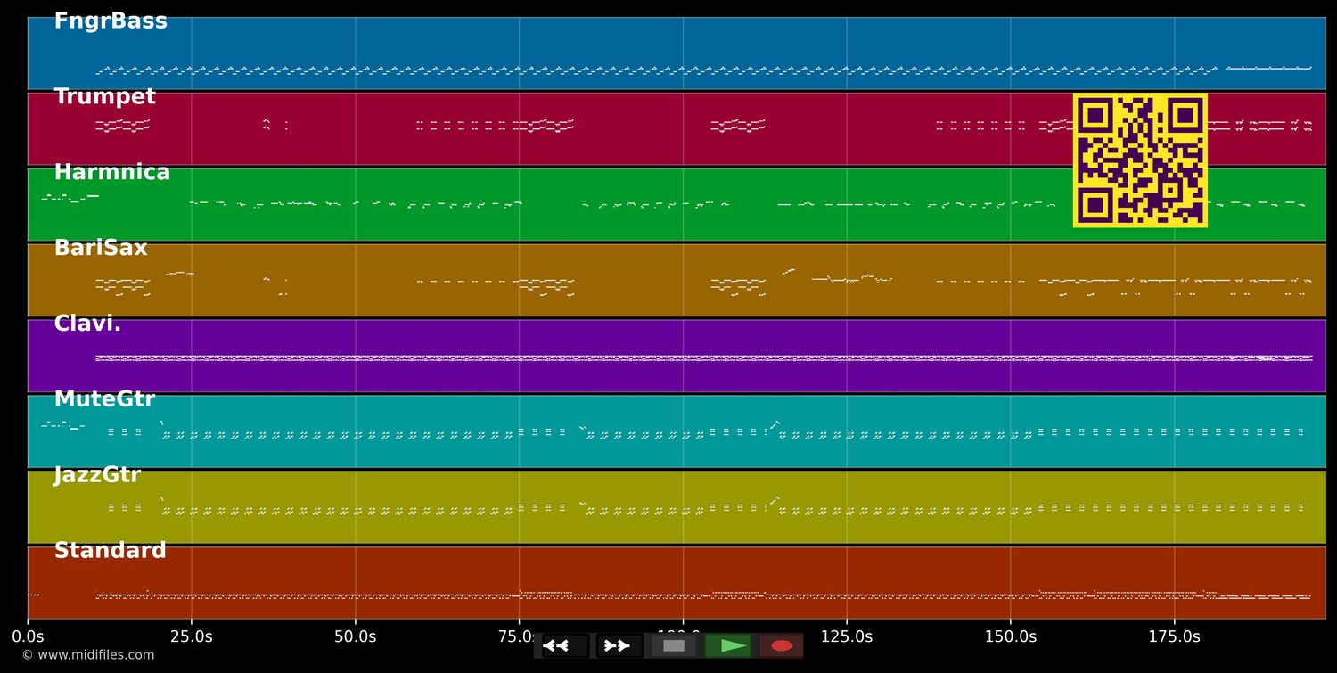 Do The Funky Chicken - Rufus Thomas (MIDI individual tracks)