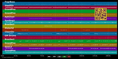 Ich hab den Jürgen Drews gesehn