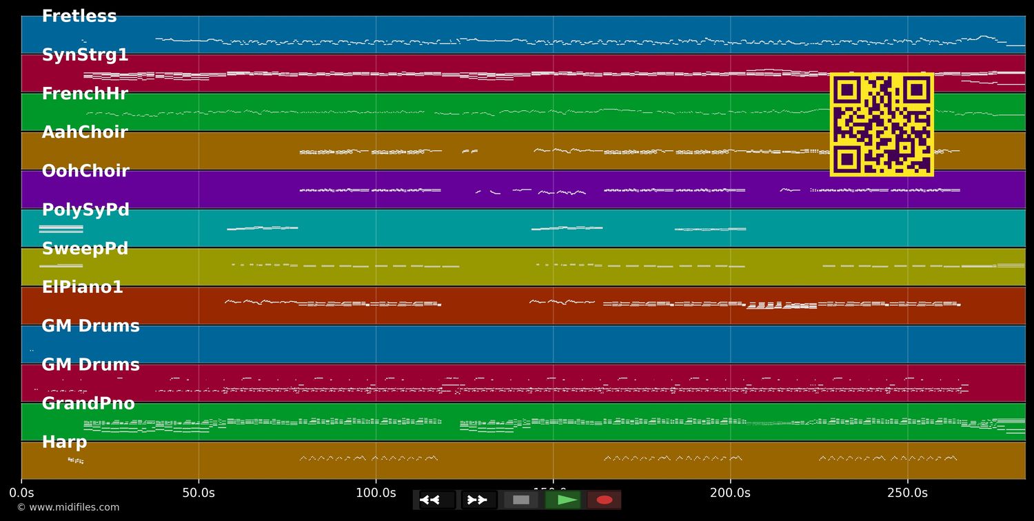 4 Seasons Of Loneliness - Boyz II Men (MIDI individual tracks)