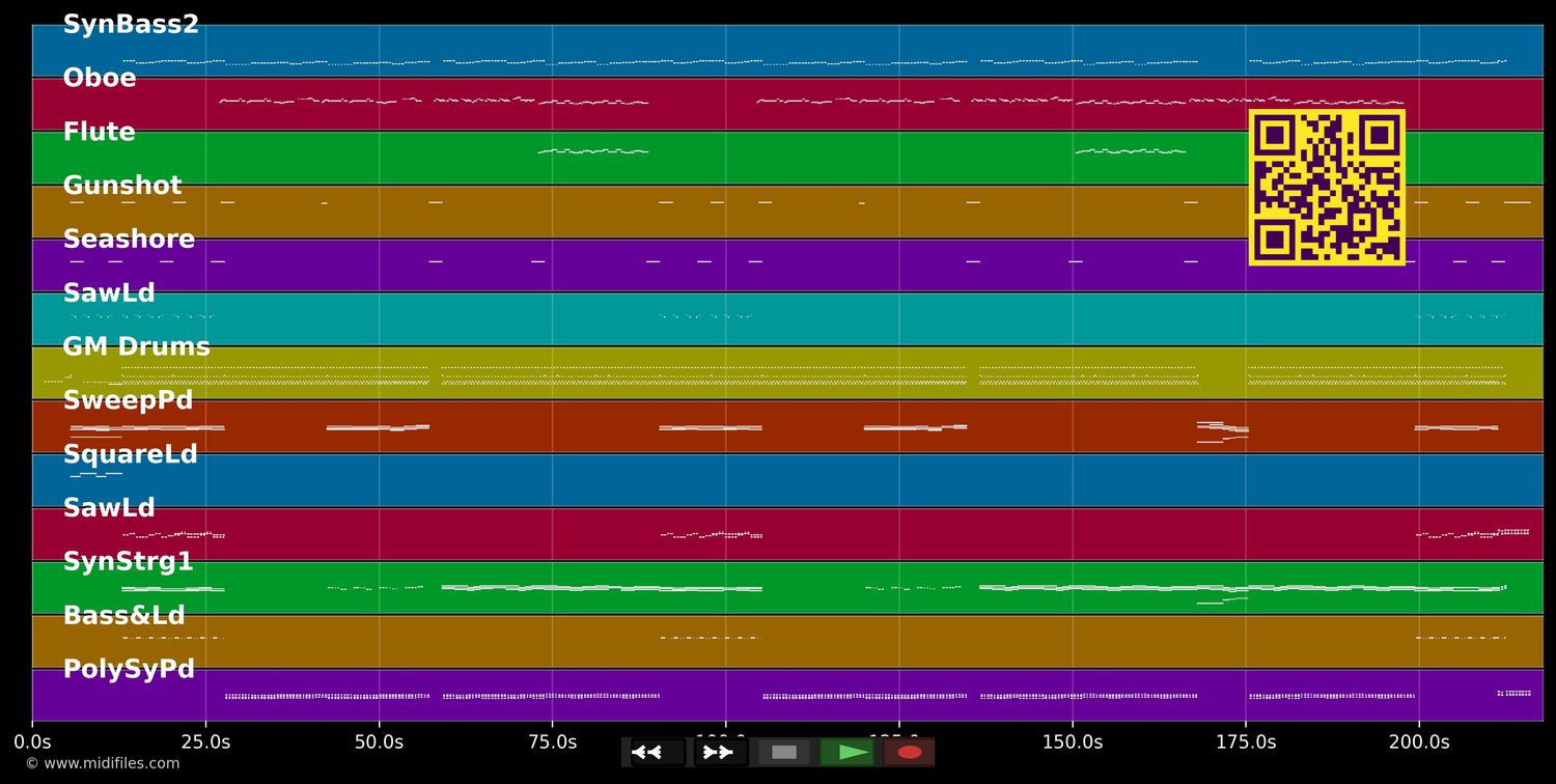Sexy, Sexy Lover - Modern Talking (MIDI individual tracks)