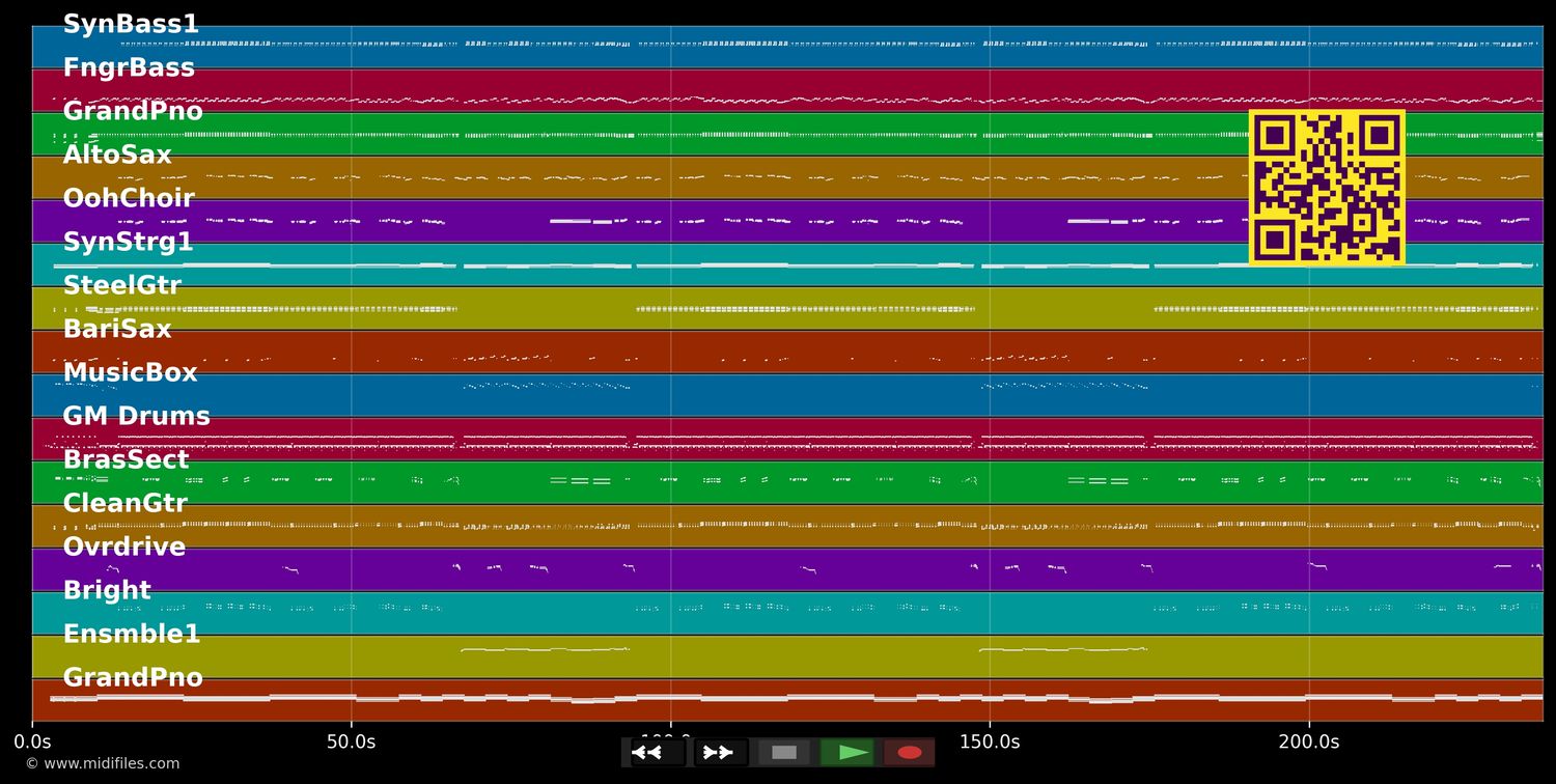 Du bist genau des was i wui - Tommy Steib (MIDI individual tracks)
