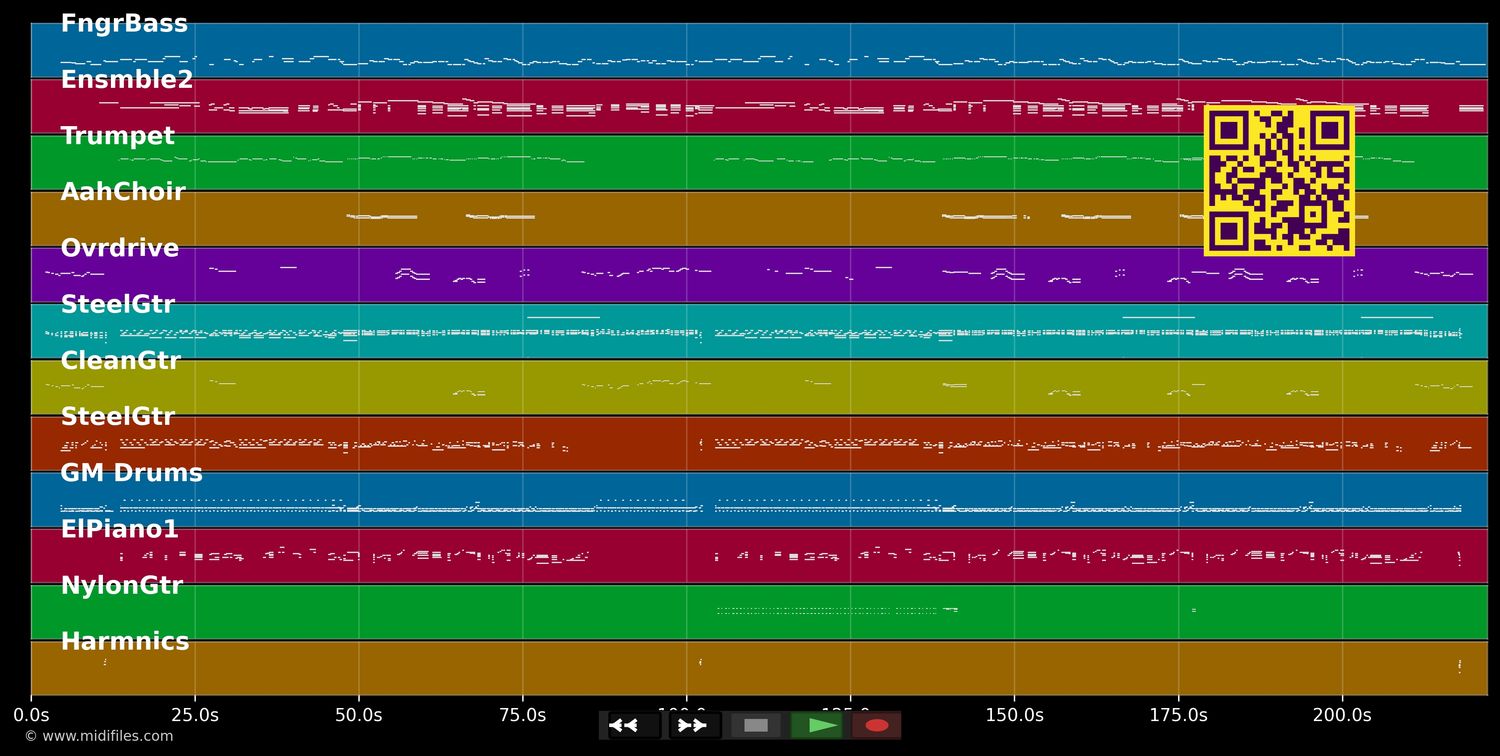 I Don't Wanna Be Alone Tonight - Dr. Hook (MIDI individual tracks)