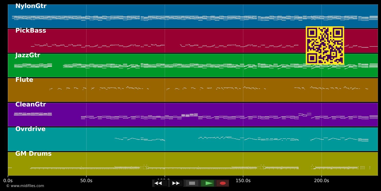 Der Himmel u?ber Wien - Lemo (MIDI individual tracks)