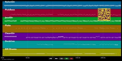 Der Himmel u?ber Wien - Lemo (MIDI individual tracks)