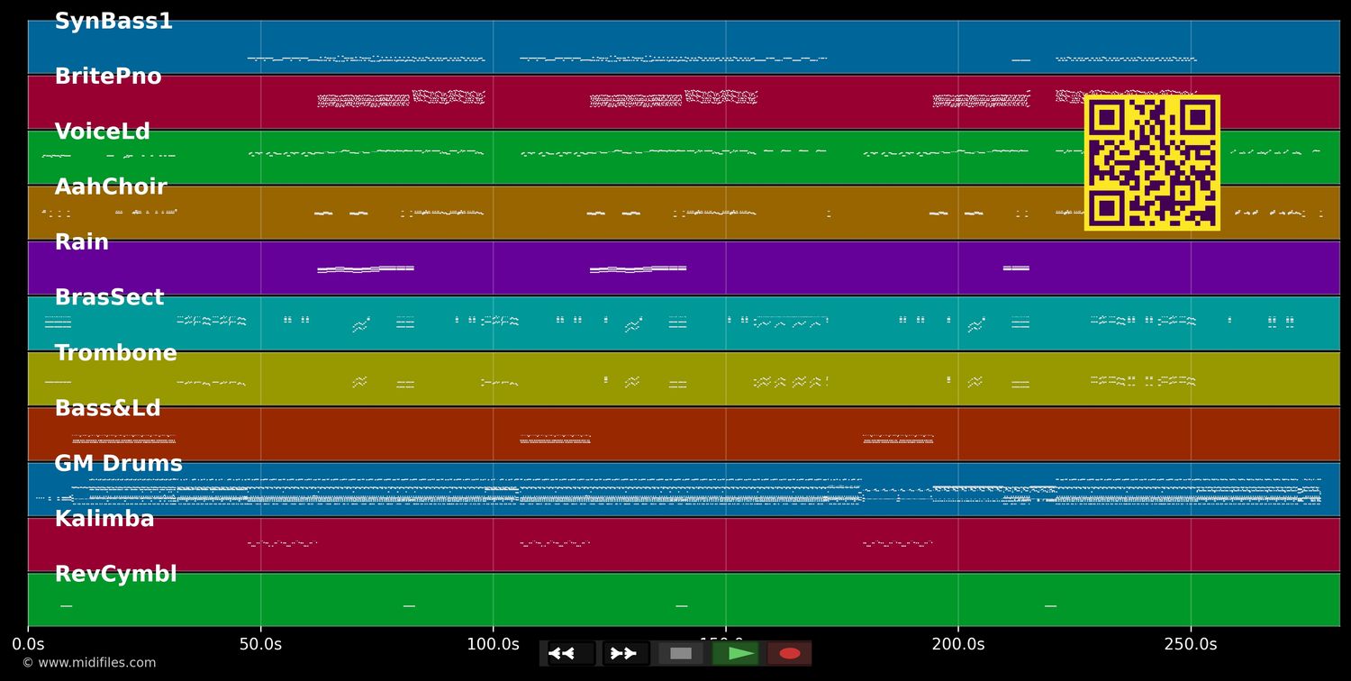The Cup Of Life - Ricky Martin (MIDI individual tracks)