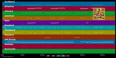 The Cup Of Life - Ricky Martin (MIDI individual tracks)