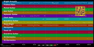 Bible belt - Travis Tritt (MIDI individual tracks)