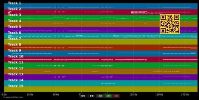 Celebrate - Mika &amp; Williams Pharrell (MIDI individual tracks)